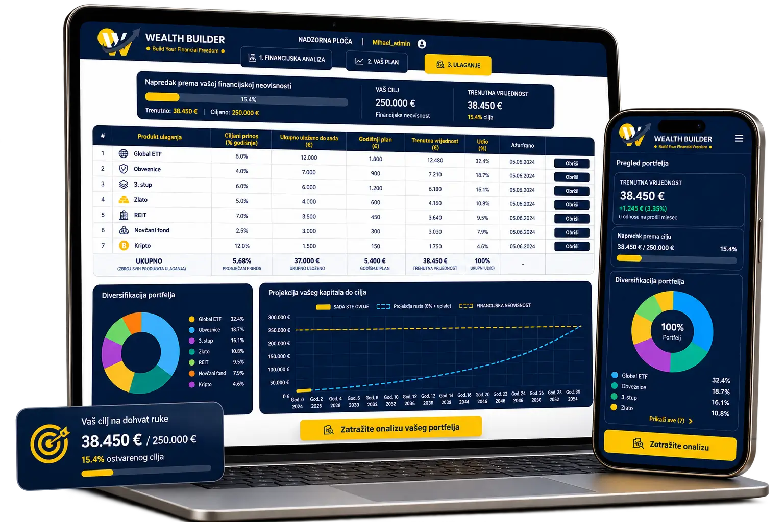 Wealth Builder alat za praćenje investicija