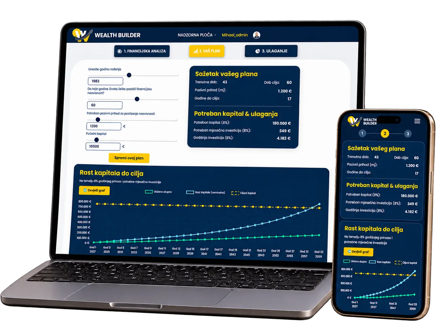 Wealth Builder alat za financijsko planiranje